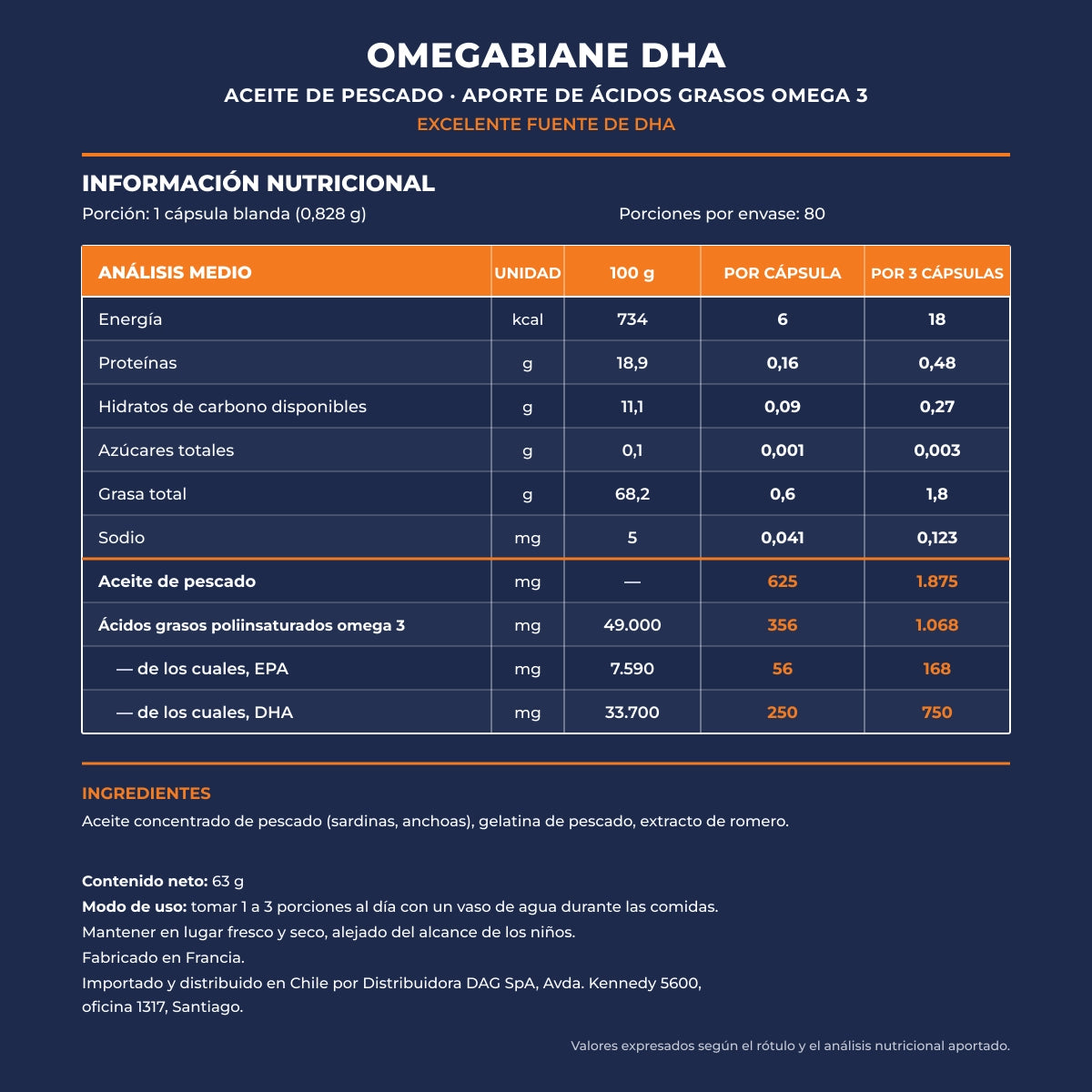 Omegabiane DHA 80 Cap.
